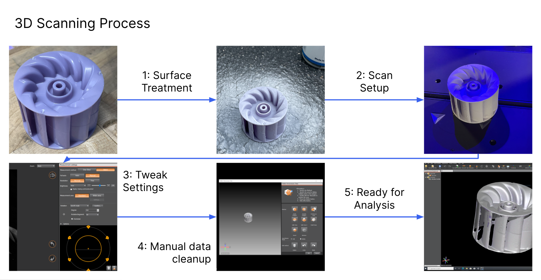 3D Scanning Process